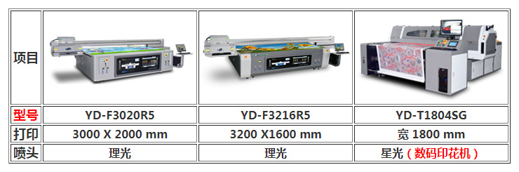 圖2：UV打印機
