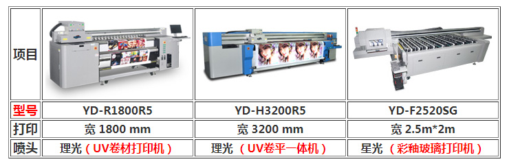 圖3：UV打印機